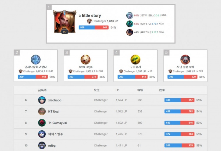 多次化解赛 多次化解赛